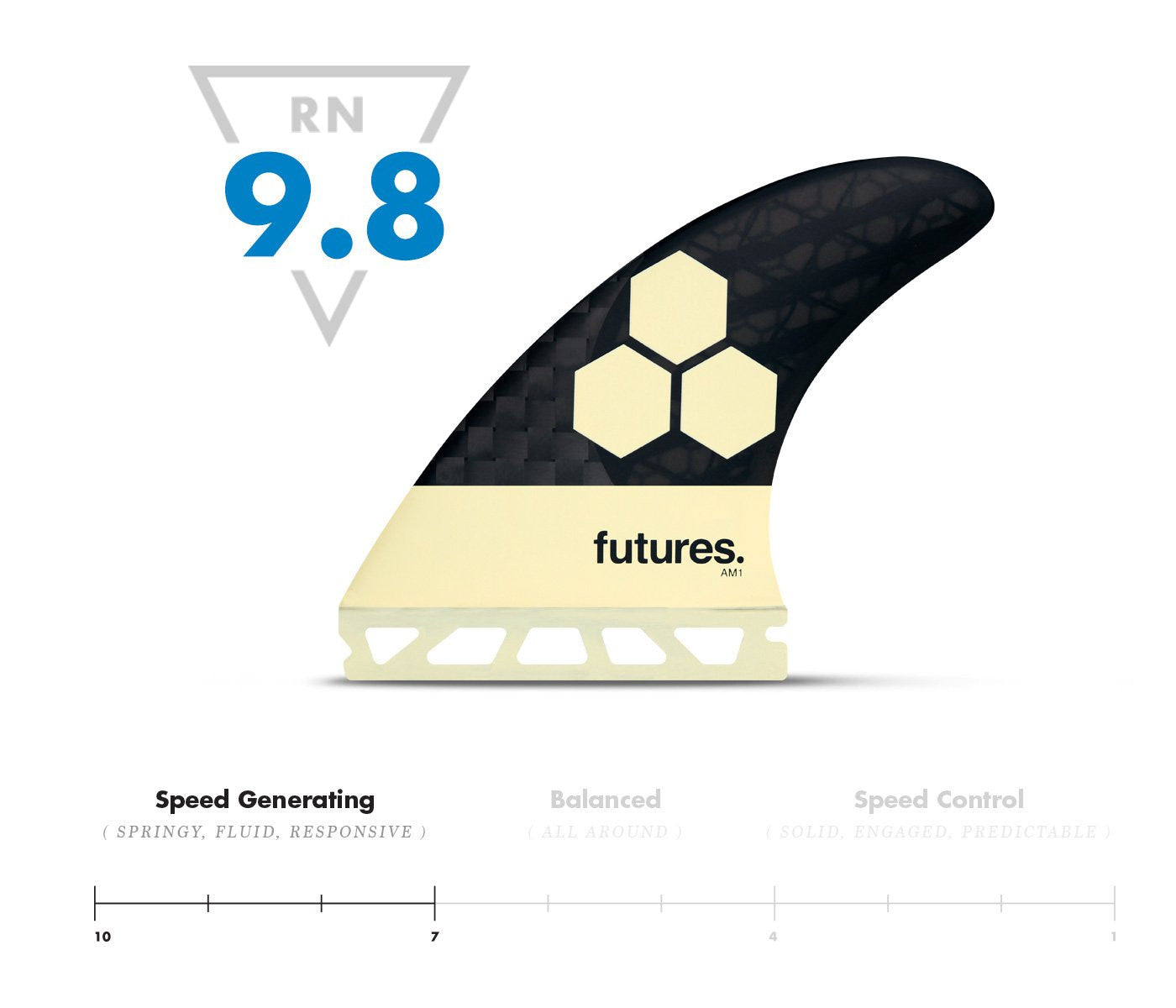 Quillas FUTURE FINS AM1 BlackStix Carbonfiber Thruster M
